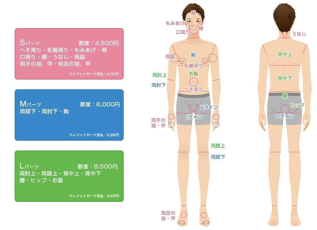 Men's Menu・男性脱毛メニュー