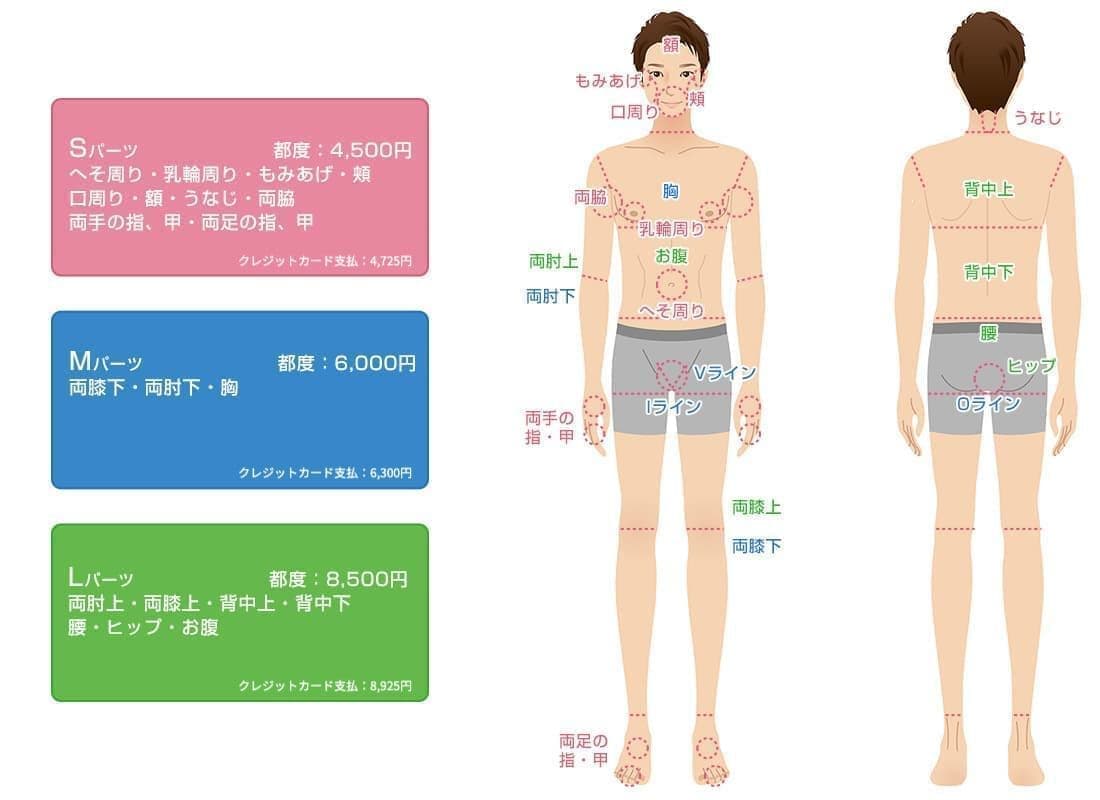 Men's Menu・男性脱毛メニュー